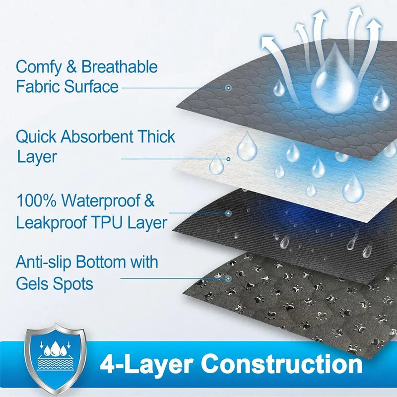 Reusable Waterproof Dog Pee Pad – Washable Training Mat